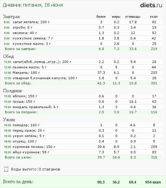 http://www.diets.ru/data/dp/2012/0618/442327.png?rnd=6302