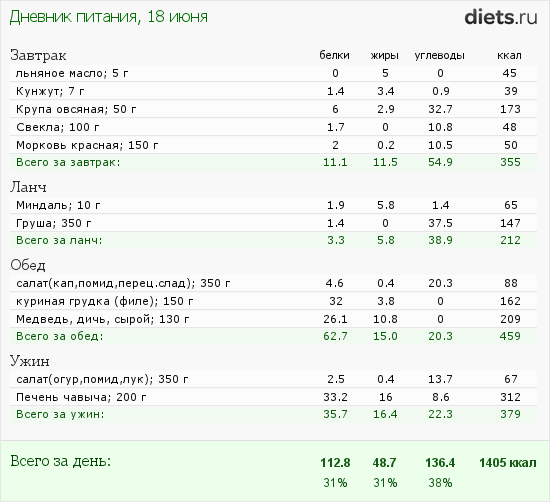 http://www.diets.ru/data/dp/2012/0618/444256.png?rnd=9241