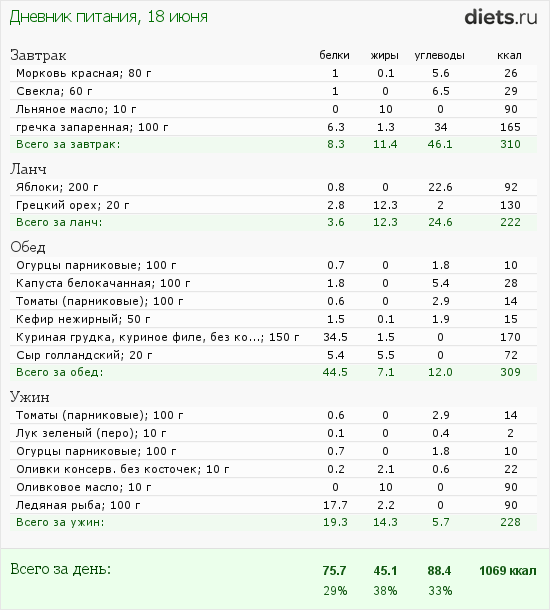 http://www.diets.ru/data/dp/2012/0618/472992.png?rnd=8375