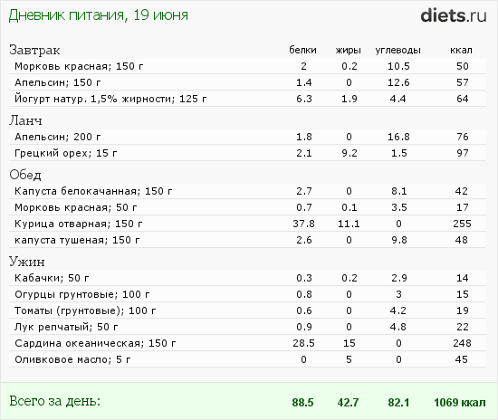 http://www.diets.ru/data/dp/2012/0619/361879.png?rnd=2399