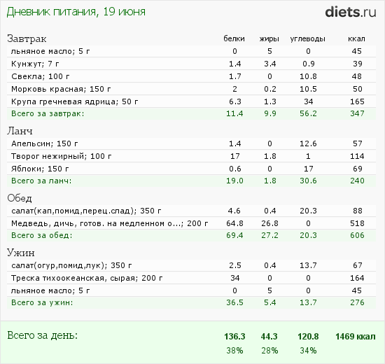 http://www.diets.ru/data/dp/2012/0619/444256.png?rnd=1951