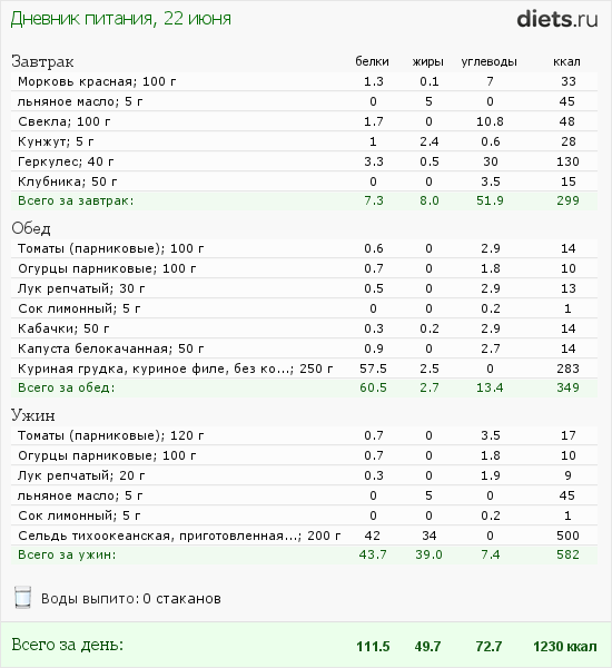 http://www.diets.ru/data/dp/2012/0622/495940.png?rnd=6442