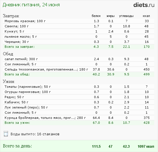 http://www.diets.ru/data/dp/2012/0624/495940.png?rnd=8906