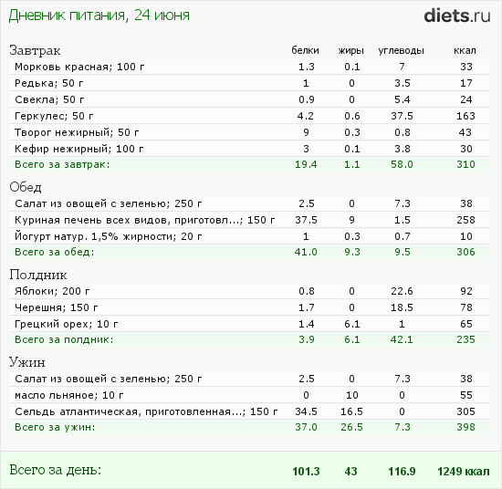 http://www.diets.ru/data/dp/2012/0624/520909.png?rnd=6862