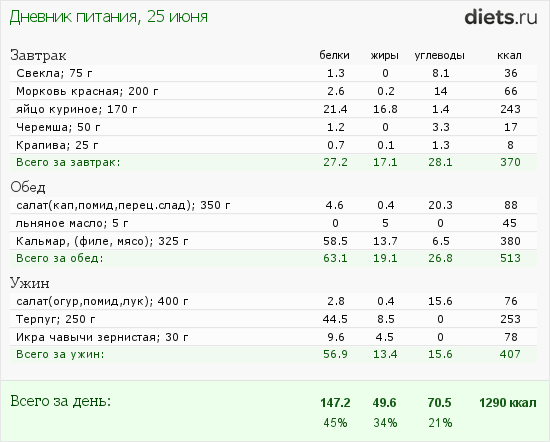 http://www.diets.ru/data/dp/2012/0625/444256.png?rnd=3980