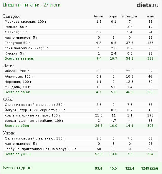 http://www.diets.ru/data/dp/2012/0627/520909.png?rnd=8259