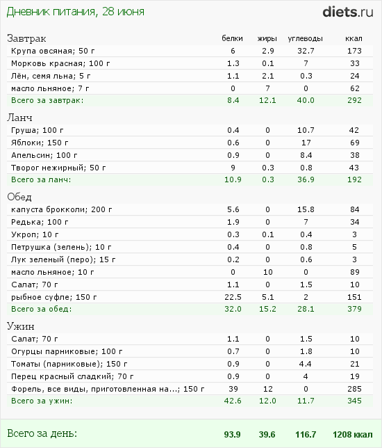 http://www.diets.ru/data/dp/2012/0628/510830.png?rnd=9804