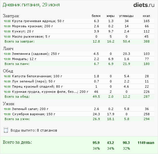 http://www.diets.ru/data/dp/2012/0629/527950.png?rnd=5720