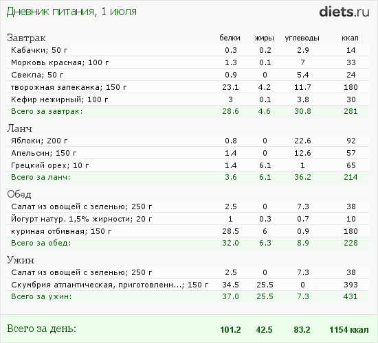 http://www.diets.ru/data/dp/2012/0701/520909.png?rnd=3684