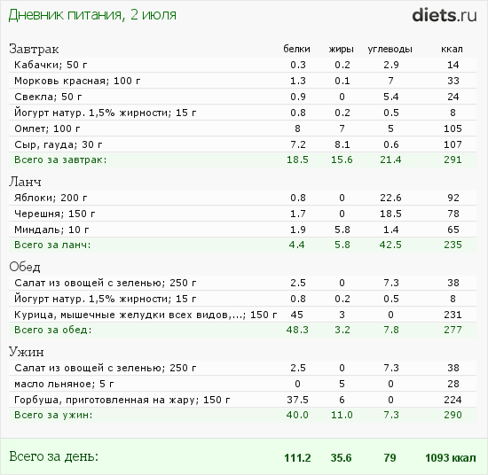 http://www.diets.ru/data/dp/2012/0702/520909.png?rnd=7698