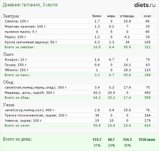 http://www.diets.ru/data/dp/2012/0703/444256.png?rnd=6199