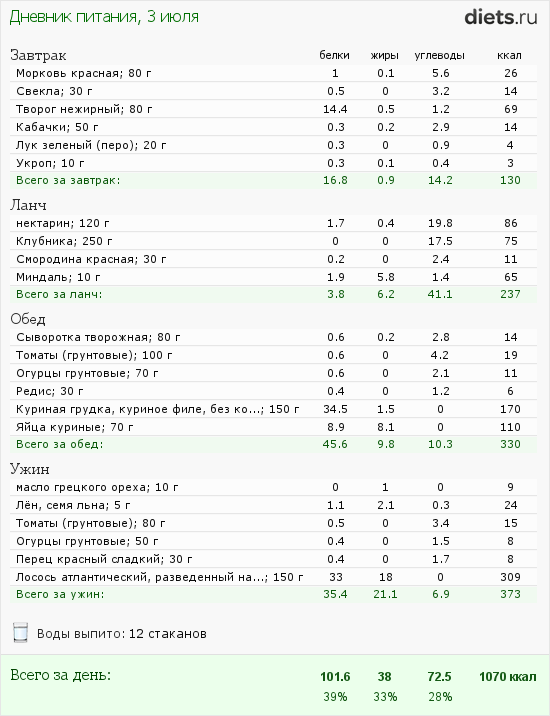 http://www.diets.ru/data/dp/2012/0703/568060.png?rnd=1001