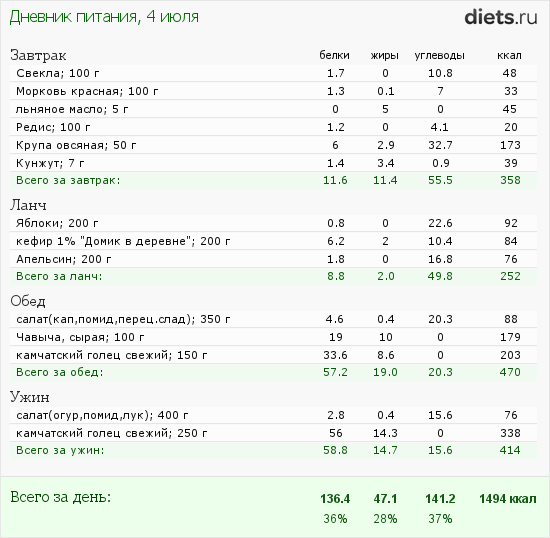 http://www.diets.ru/data/dp/2012/0704/444256.png?rnd=8129