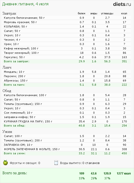 http://www.diets.ru/data/dp/2012/0704/569830.png?rnd=1132