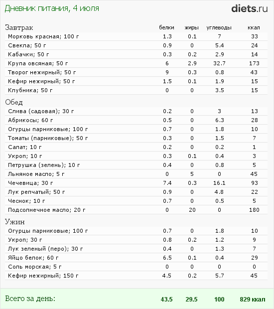 http://www.diets.ru/data/dp/2012/0704/573132.png?rnd=8586