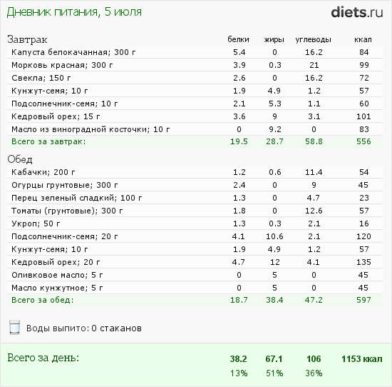 http://www.diets.ru/data/dp/2012/0705/458111.png?rnd=9076