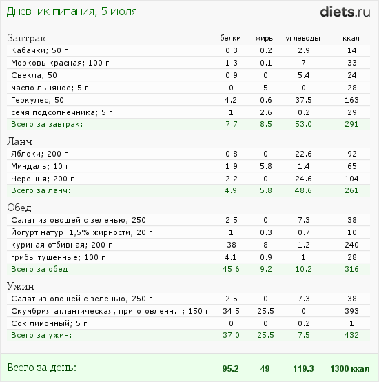 http://www.diets.ru/data/dp/2012/0705/520909.png?rnd=1117