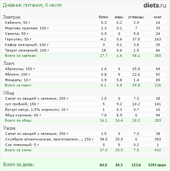 http://www.diets.ru/data/dp/2012/0706/520909.png?rnd=3335