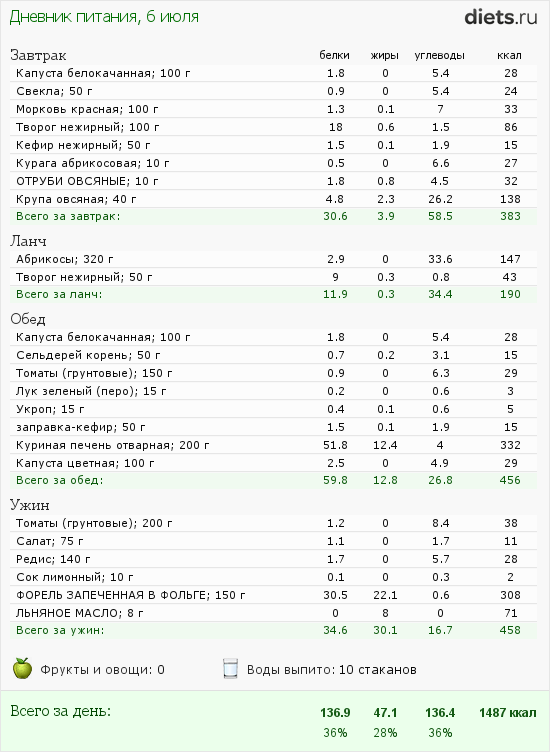 http://www.diets.ru/data/dp/2012/0706/569830.png?rnd=2305