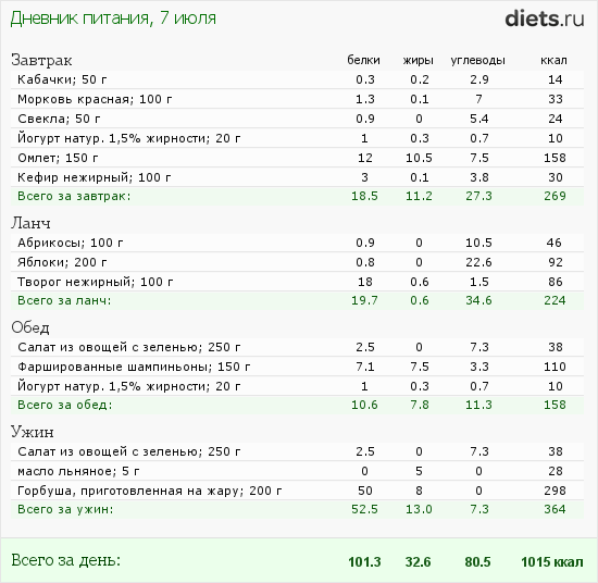 http://www.diets.ru/data/dp/2012/0707/520909.png?rnd=3982