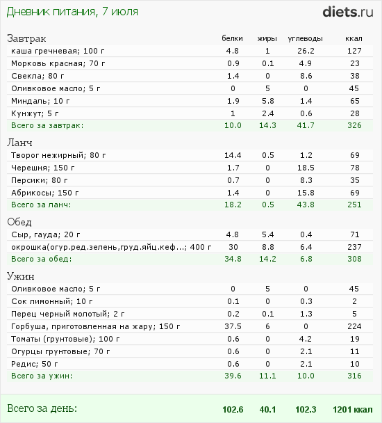 http://www.diets.ru/data/dp/2012/0707/575467.png?rnd=7205