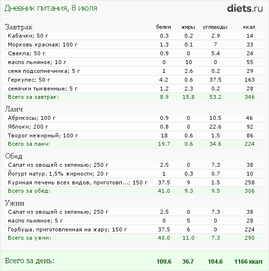 http://www.diets.ru/data/dp/2012/0708/520909.png?rnd=665