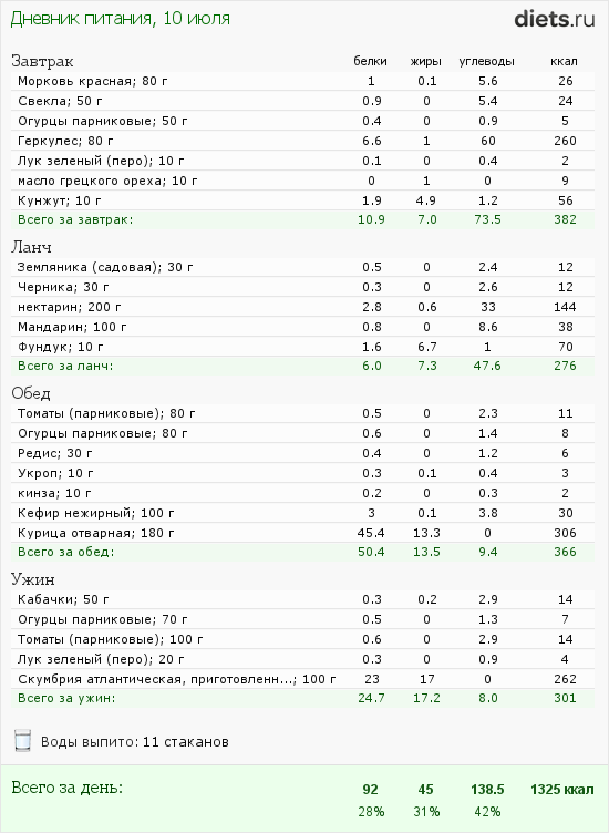 http://www.diets.ru/data/dp/2012/0710/568060.png?rnd=3614