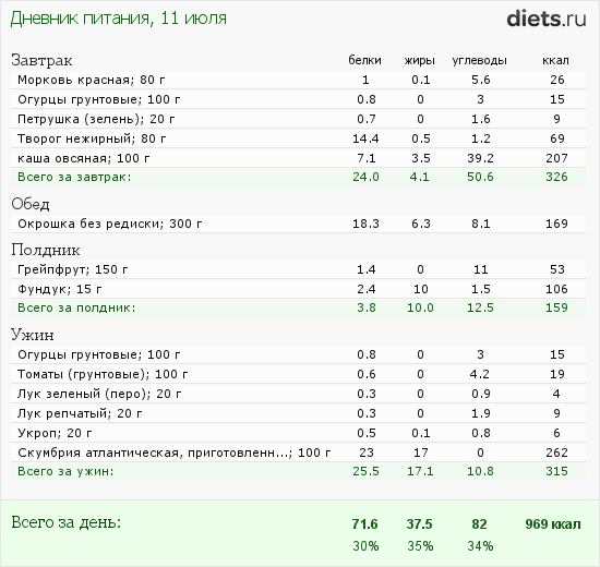 http://www.diets.ru/data/dp/2012/0711/472992.png?rnd=9059