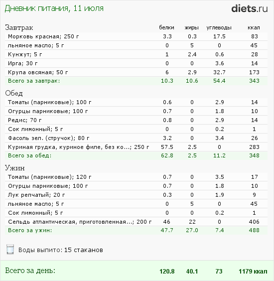 http://www.diets.ru/data/dp/2012/0711/495940.png?rnd=8574