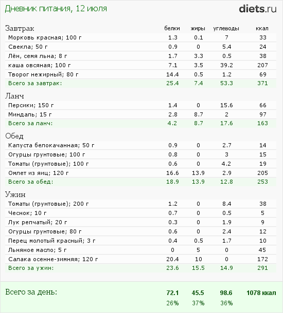 http://www.diets.ru/data/dp/2012/0712/472992.png?rnd=9766