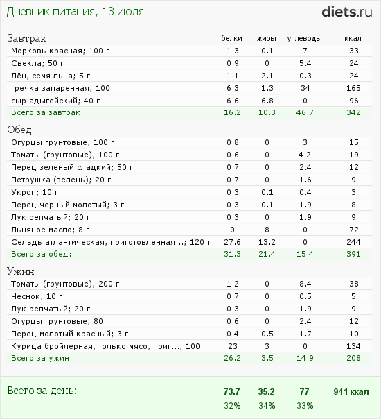 http://www.diets.ru/data/dp/2012/0713/472992.png?rnd=2817