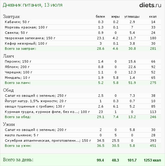 http://www.diets.ru/data/dp/2012/0713/520909.png?rnd=9340