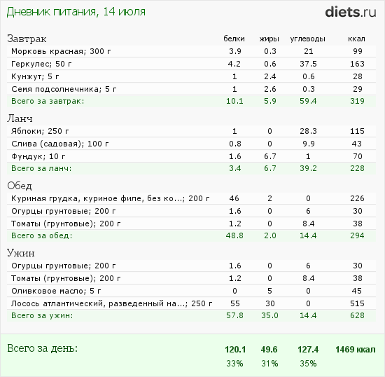 http://www.diets.ru/data/dp/2012/0714/434955.png?rnd=1478