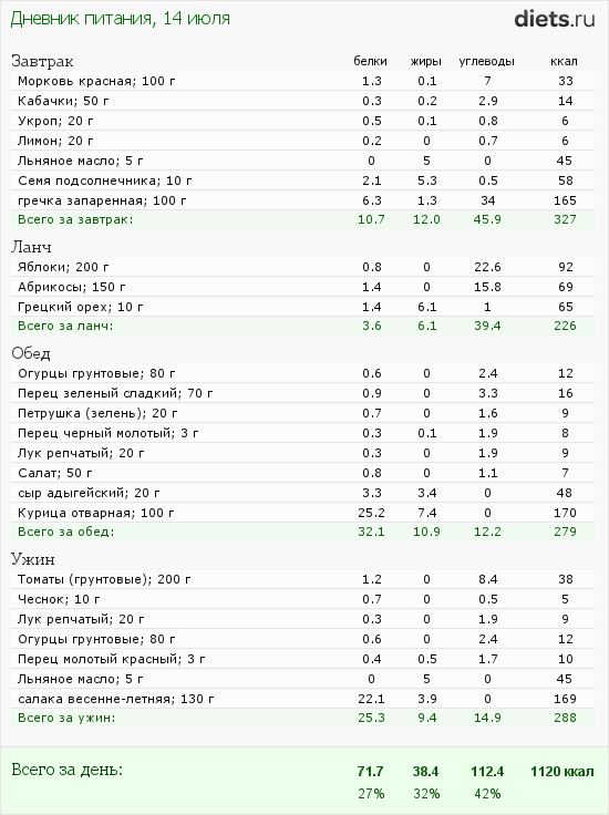 http://www.diets.ru/data/dp/2012/0714/472992.png?rnd=265