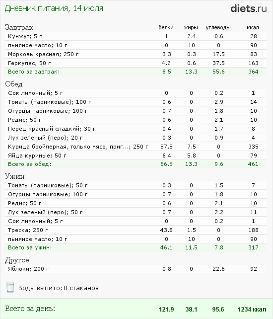 http://www.diets.ru/data/dp/2012/0714/495940.png?rnd=8747