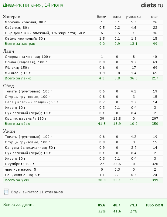 http://www.diets.ru/data/dp/2012/0714/568060.png?rnd=8776