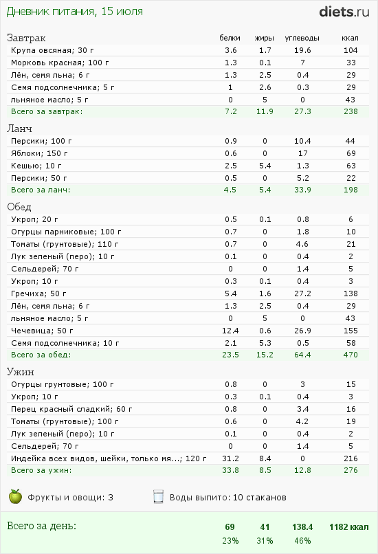 http://www.diets.ru/data/dp/2012/0715/501793.png?rnd=5844