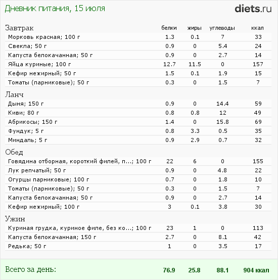 http://www.diets.ru/data/dp/2012/0715/573132.png?rnd=7490