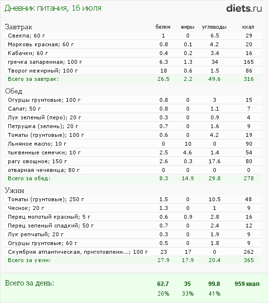 http://www.diets.ru/data/dp/2012/0716/472992.png?rnd=6451