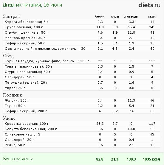 http://www.diets.ru/data/dp/2012/0716/531328.png?rnd=9026