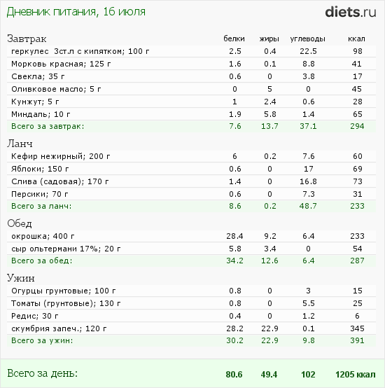 http://www.diets.ru/data/dp/2012/0716/575467.png?rnd=3121