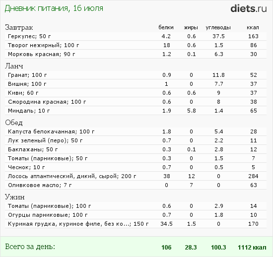 http://www.diets.ru/data/dp/2012/0716/587427.png?rnd=8815