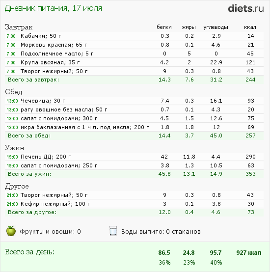 http://www.diets.ru/data/dp/2012/0717/169067.png?rnd=3104