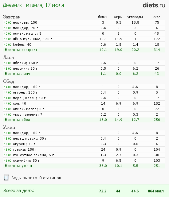 http://www.diets.ru/data/dp/2012/0717/442327.png?rnd=9510