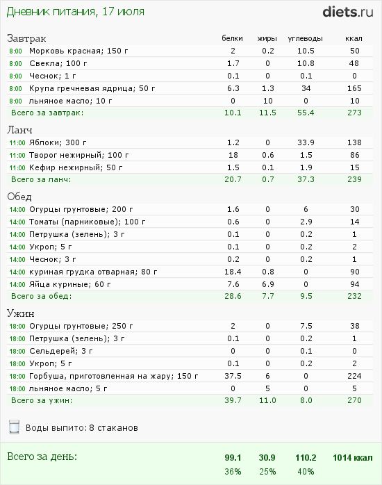 http://www.diets.ru/data/dp/2012/0717/455519.png?rnd=2144