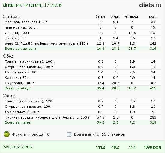 http://www.diets.ru/data/dp/2012/0717/495940.png?rnd=3472