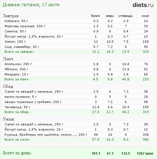 http://www.diets.ru/data/dp/2012/0717/520909.png?rnd=4637