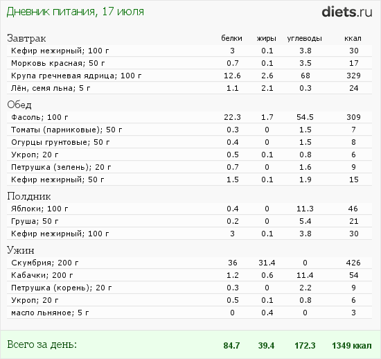 http://www.diets.ru/data/dp/2012/0717/531328.png?rnd=2817