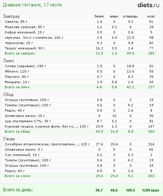 http://www.diets.ru/data/dp/2012/0717/575467.png?rnd=8015