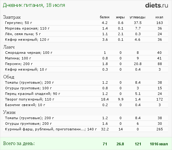 http://www.diets.ru/data/dp/2012/0718/182178.png?rnd=3121